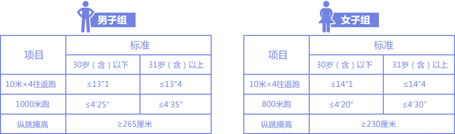 体检.png